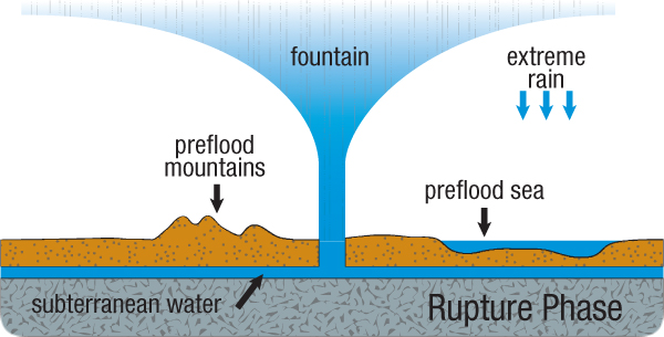 hydroplateoverview-rupture_phase.jpg